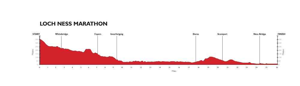 loch-ness-marathon-profile.jpg